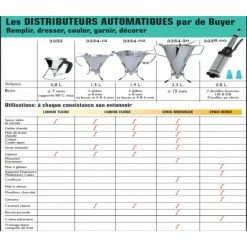 Entonnoir à Piston KWIK MAX Inox 3.3 L De Buyer -Ustensiles de cuisine Soldes entonnoir a piston kwik max inox 33 l de buyer 2