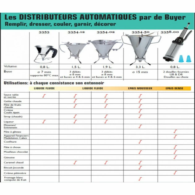 Entonnoir à Piston KWIK PRO Inox 1.5 L De Buyer 5 Entonnoir à Piston KWIK PRO Inox 1.5 L De Buyer – Image 3